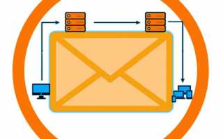 Internet Message Access Protocol (imap) — протокол доступа к почте