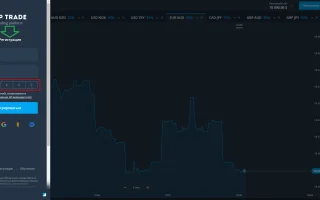 Олимп Трейд (Olymp Trade) — официальный сайт, вход в личный кабинет платформы, регистрация, обзор и отзывы 2026.