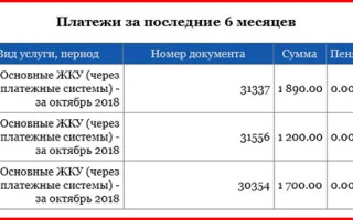 Как зарегистрироваться и войти в личный кабинет ЖКХ Кемерово — 2026.