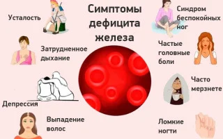 Дефицит железа — 2026.