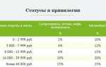 Официальный сайт лотереи Грин Карта: пошаговое руководство с примером заполнения анкеты для Green Card DV Lottery 2020