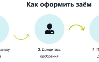 Срочно деньги — как войти в личный кабинет и оформить займ без процентов — 2026.
