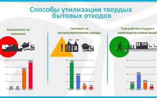 Как утилизировать резиновые отходы: современные подходы и технологии