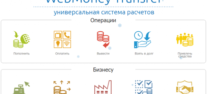 Webmoney в Беларуси: регистрация WMB, как создать и использовать электронный кошелек WMR или WMZ