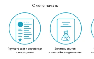 Дистанционные курсы повышения квалификации и профессиональной переподготовки — 2026.