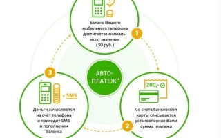 Отключение автоплатежа через Сбербанк Онлайн (Личный кабинет) — 2026.
