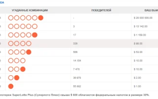 Участвуйте в национальных лотереях мира, не выходя из дома — 2026.