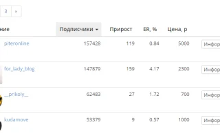 Парсинг аккаунтов инстаграм из вконтакте или аудитории инстаграм бесплатно — 2026.