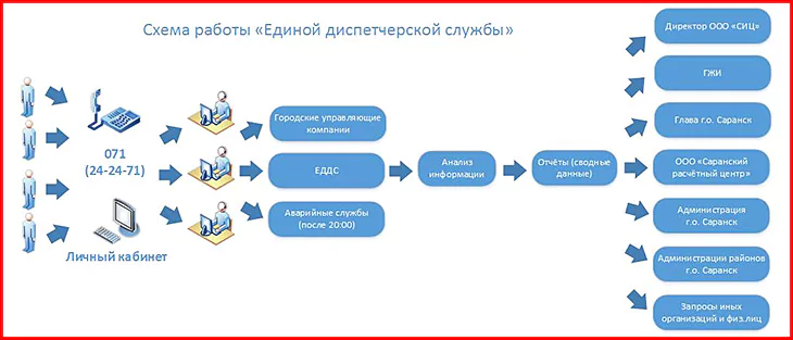Памятка по передаче показаний индивидуальных приборов учета коммунальных услуг (КУ) — 2026 Памятка по передаче показаний индивидуальных приборов учета коммунальных услуг (КУ) — 2026.