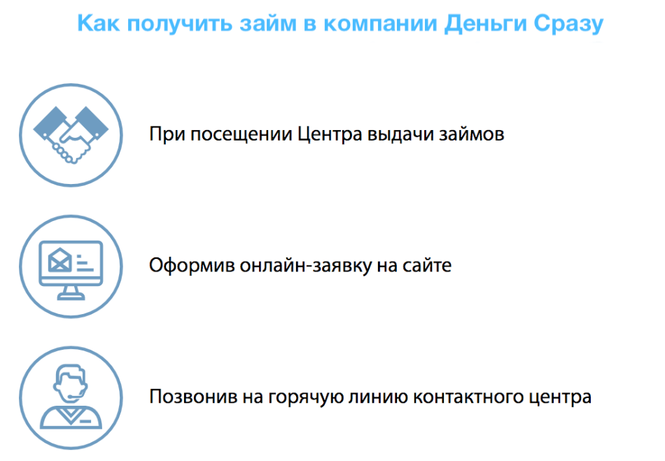 Деньги сразу личный кабинет — 2026 Деньги сразу личный кабинет — 2026.