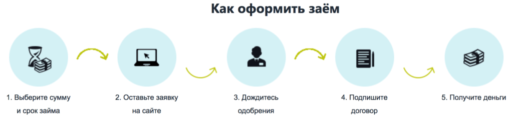 Срочно деньги — как войти в личный кабинет и оформить займ без процентов — 2026 Срочно деньги — как войти в личный кабинет и оформить займ без процентов — 2026.