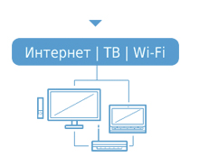 Альянс телеком интернет. Интерактивное ТВ Альянс Телеком youtube.