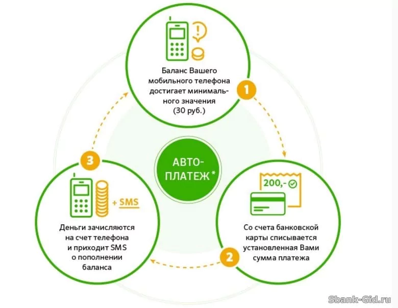 Отключение автоплатежа через Сбербанк Онлайн (Личный кабинет) — 2026 Отключение автоплатежа через Сбербанк Онлайн (Личный кабинет) — 2026.