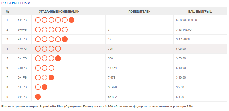 Участвуйте в национальных лотереях мира, не выходя из дома — 2026 Участвуйте в национальных лотереях мира, не выходя из дома — 2026.