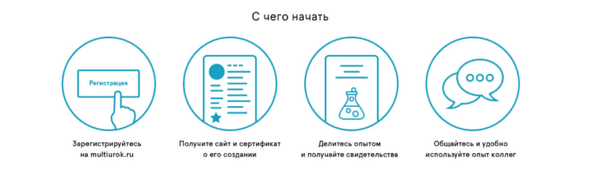 Дистанционные курсы повышения квалификации и профессиональной переподготовки — 2026.