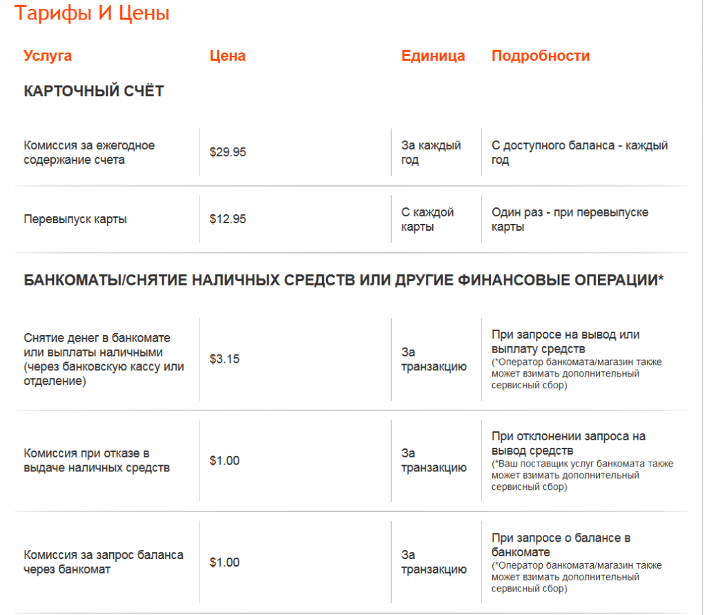 Payoneer: как перестать терять на комиссиях при получении иностранных платежей? — 2026 Payoneer: как перестать терять на комиссиях при получении иностранных платежей? — 2026.