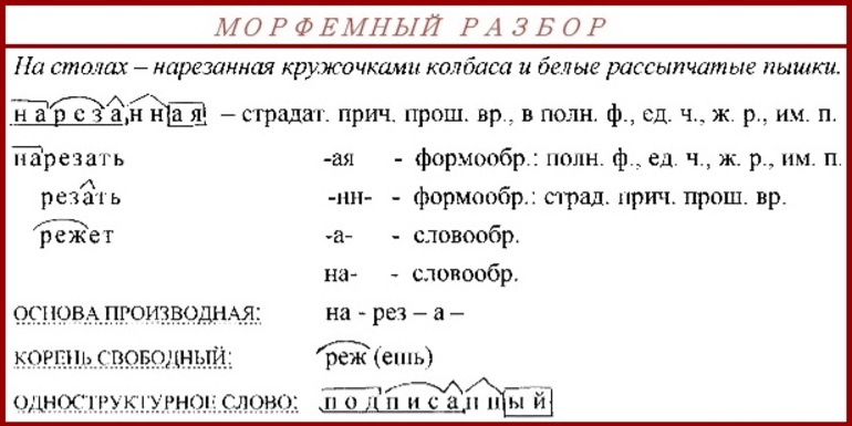 Морфемный разбор слова отпугивает 5. Морфемный анализ слова. Морфемный разбор. Морфемный разбор слова пример. Что такое морфемный анализ слова в русском языке.