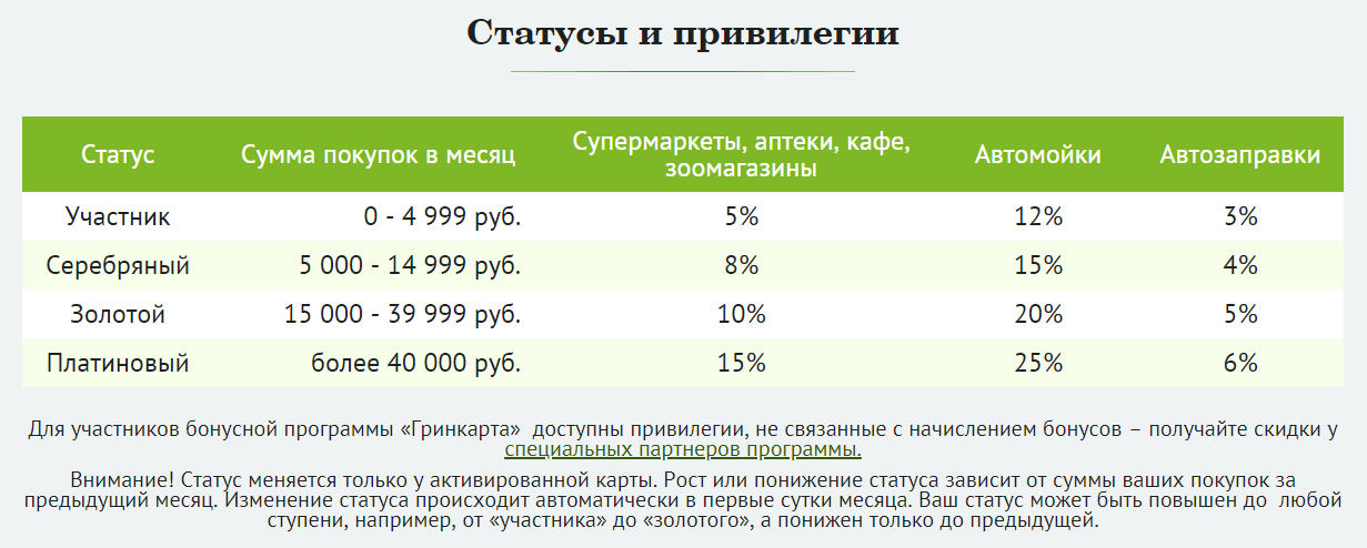 Green карта 25 часов