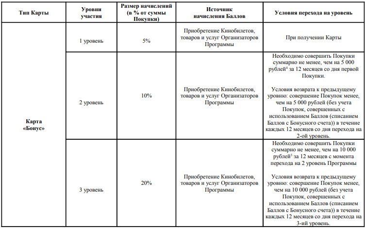 Карта лояльности бонус синема парк