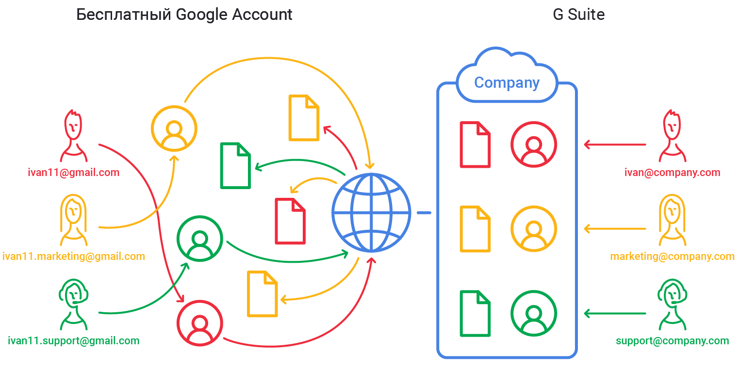 G account. Google Suite. Selectel обзор. Как стать пользователем g Suite. G Suite Պռօգռամ.