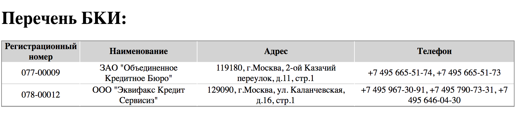 Бки уфа. Перечень БКИ что это. Перечень бюро кредитных историй. Номер телефона бюро кредитных историй. Адрес бюро кредитных историй в Москве.