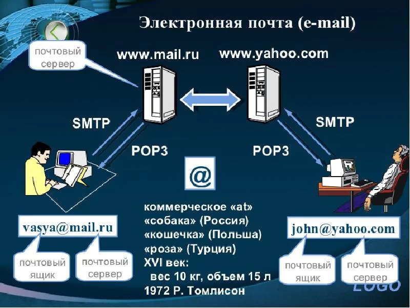 Презентация по информатике на тему: «Электронная почта» — 2026 Презентация по информатике на тему: «Электронная почта» — 2026.