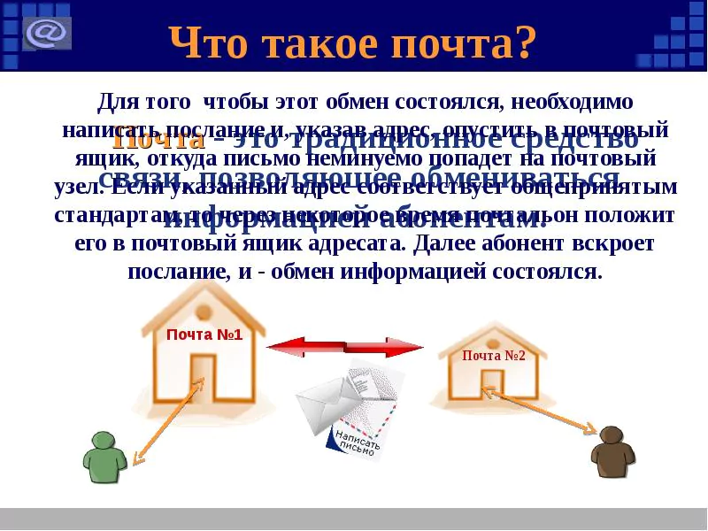 Презентация по информатике на тему: «Электронная почта» — 2026 Презентация по информатике на тему: «Электронная почта» — 2026.