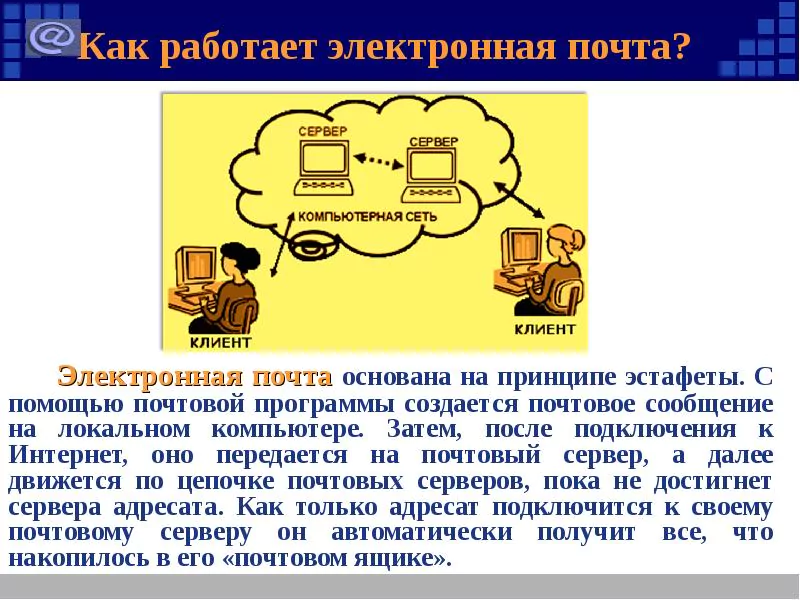 Презентация по информатике на тему: «Электронная почта» — 2026 Презентация по информатике на тему: «Электронная почта» — 2026.