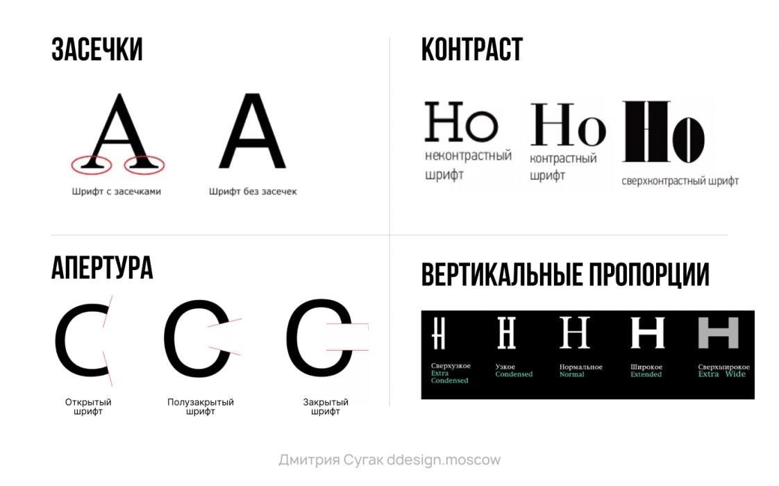 Как подобрать шрифт с картинки