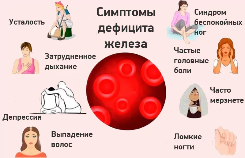 Дефицит железа — 2026.